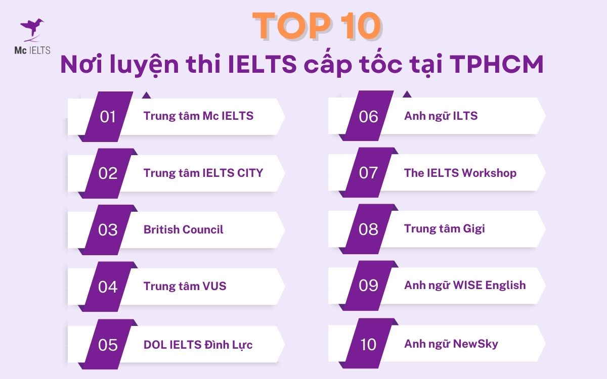 Top 10 trung tâm luyện thi IELTS cấp tốc tại TPHCM tốt nhất
