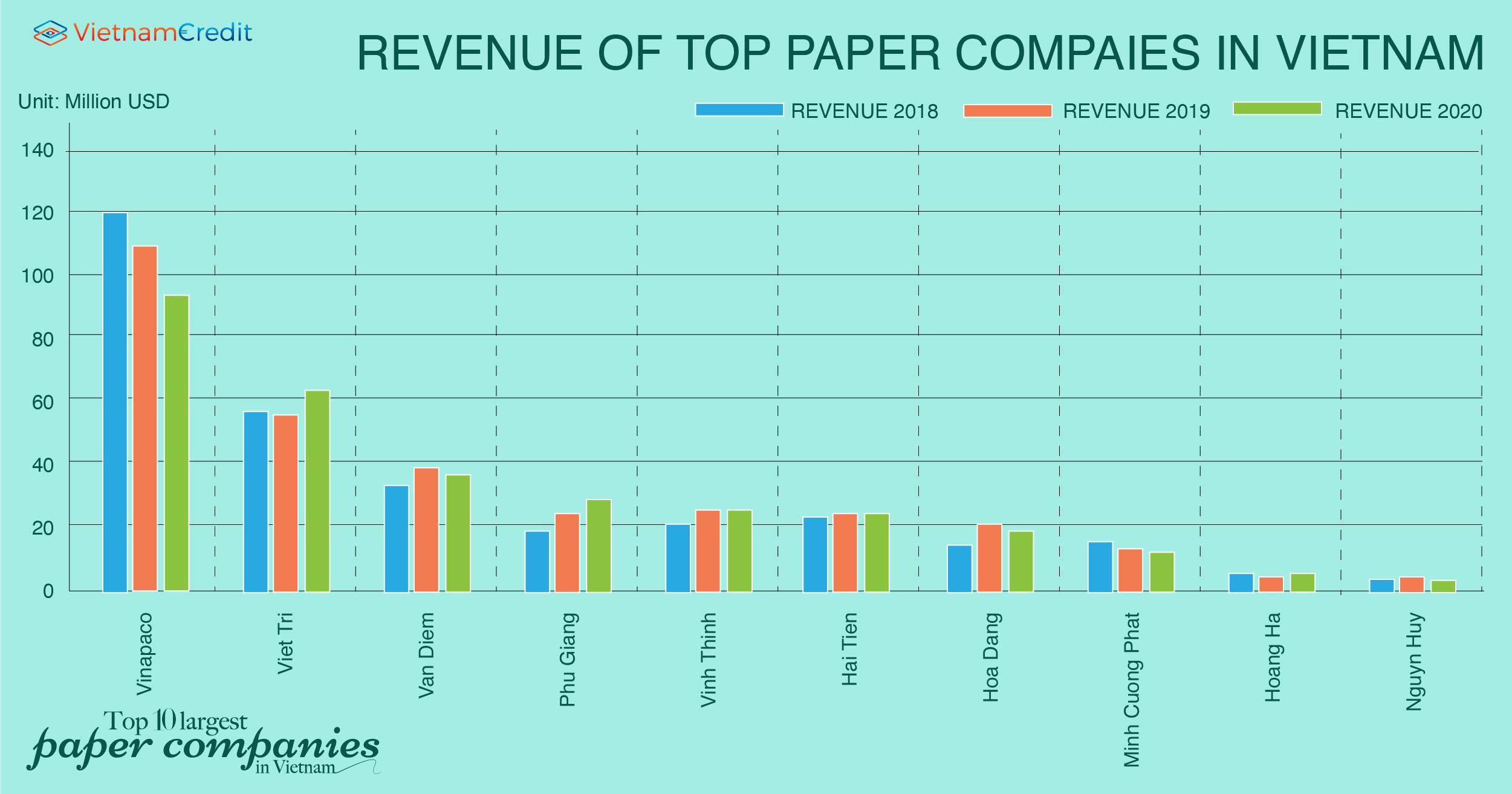 Top 5 công ty sản xuất giấy lớn nhất Việt Nam