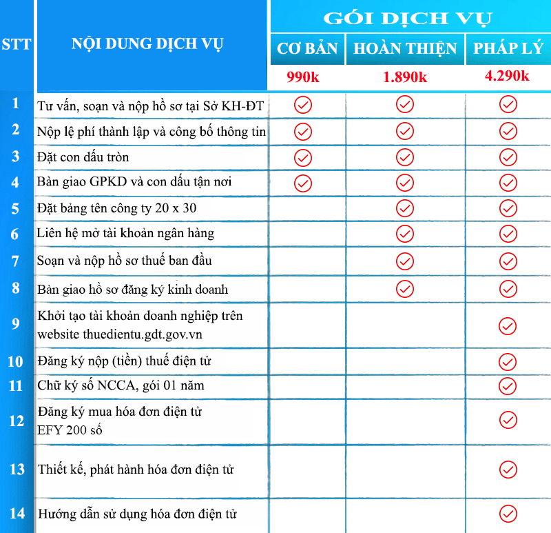 Top 8 dịch vụ thành lập công ty ở Tân Bình trọn gói, giá rẻ