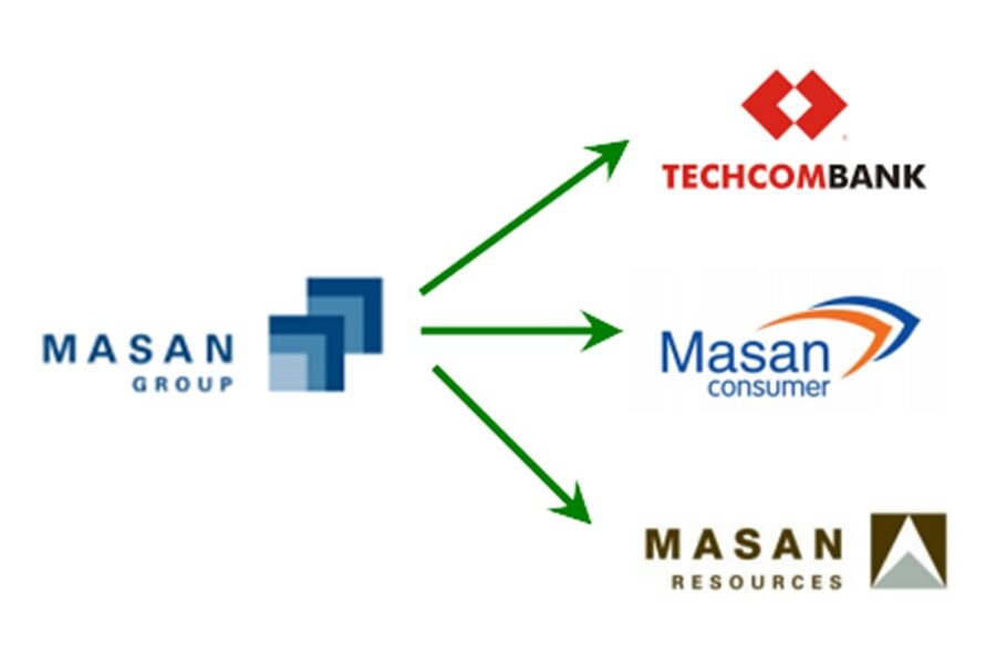 Masan Group